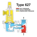 1" FISHER REGULATOR VALVE ALUMINUM BODY  ½" ORIFICE